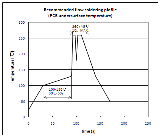 焊接建议 焊接建议