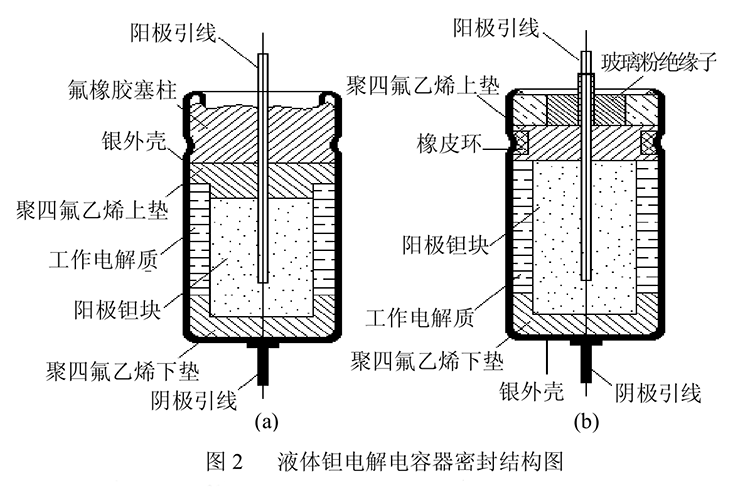 液体钽电容器密封结构图 液体钽电容器密封结构图